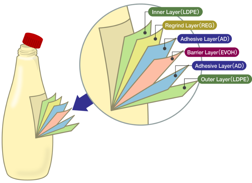 multi-layer plastic-bottle